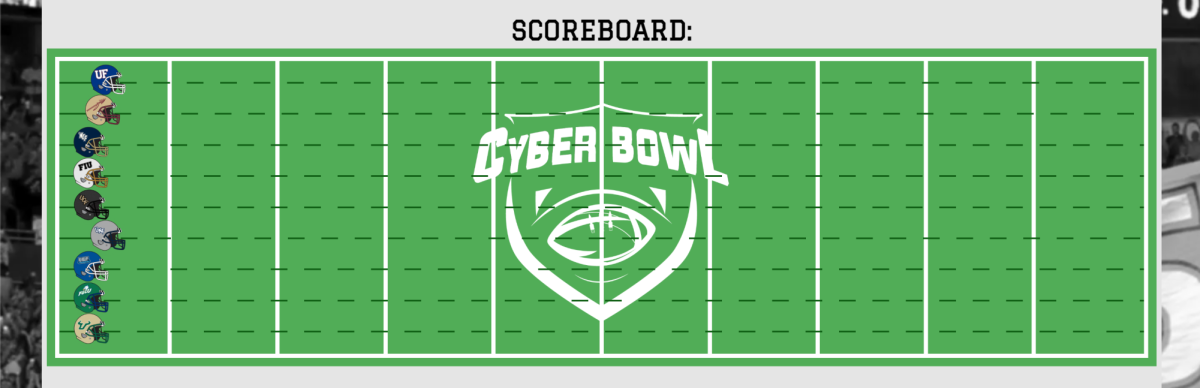 A screenshot of the Cyber Bowl scoreboard. View an updated version of the scoreboard here.